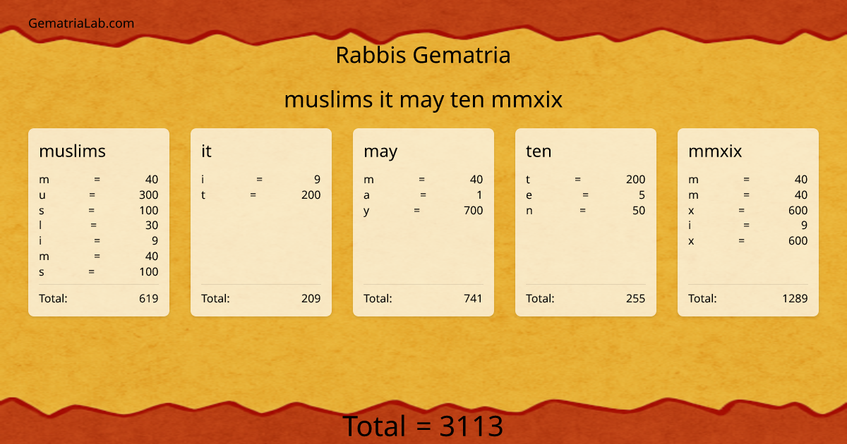 muslims it may ten mmxix in rabbis Gematria